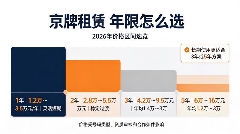 二手车置换服务
